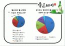 좋은데이 성공전략 30페이지
