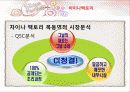 차이나팩토리 42페이지