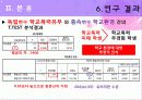청소년의 학교폭력 27페이지