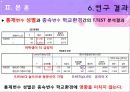 청소년의 학교폭력 35페이지