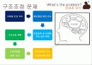 코레일 21페이지