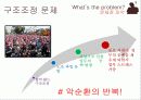 코레일 22페이지
