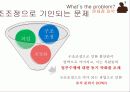 코레일 23페이지