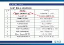 포스코 6페이지