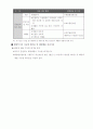 [HW_08]_하수관거 준설판단기준 및 준설방안 19페이지