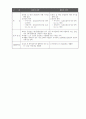 [HW_08]_하수관거 준설판단기준 및 준설방안 28페이지