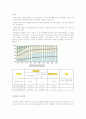 에너지와 환경 - 우리나라의 에너지원 별 · 년도 별 현황, 수급과 전망 & 경남 마산, 에너지 사용 현황 4페이지