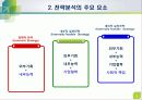 기업전략적 산업분석(Five Forces Model) 6페이지