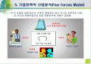 기업전략적 산업분석(Five Forces Model) 12페이지
