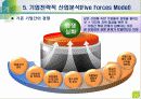 기업전략적 산업분석(Five Forces Model) 15페이지
