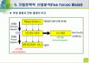 기업전략적 산업분석(Five Forces Model) 21페이지