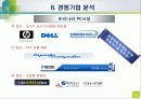 기업전략적 산업분석(Five Forces Model) 26페이지