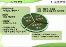 푸르지오 5페이지