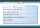 호텔의 리더십 18페이지