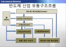 -하이닉스 48페이지