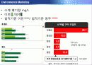 -하이닉스 55페이지