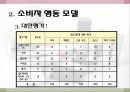 화장품판매 8페이지