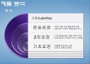 환경마케팅 25페이지