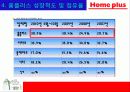 홈플러스의 마케팅 성공사례 - 국내유통시장의 현황 및 변화추이, 경여전략, 마케팅 전략, 분석방법 9페이지