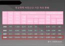 학교폭력PPT 9페이지