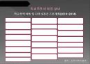 학교폭력PPT 12페이지