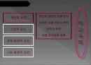 학교폭력PPT 14페이지
