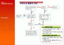 핵심역량과_아웃소싱 7페이지
