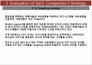 항공사분석 43페이지
