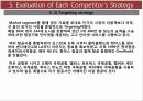 항공사분석 49페이지