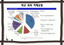 학교폭력과_청소년 11페이지