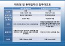 항공화물탑재방식과운송절차 25페이지