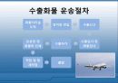 항공화물탑재방식과운송절차 27페이지