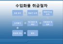 항공화물탑재방식과운송절차 34페이지