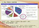 학교폭력 11페이지
