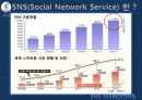 SNS MARKETING 4페이지