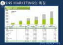 SNS MARKETING 11페이지
