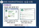 SNS MARKETING 14페이지