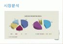 하이트진로 5페이지