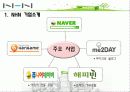 NHN 7페이지