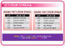 SKY 스마트 폰 4페이지