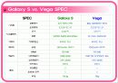SKY 스마트 폰 10페이지
