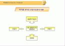Baskin Robbins 16페이지