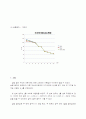 전도열전달 8페이지