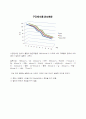 전도열전달 9페이지