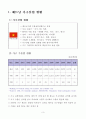 베트남가구산업과 주요 가구업체리스트 3페이지