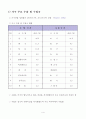 베트남가구산업과 주요 가구업체리스트 4페이지
