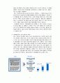 ge의_신규사업_전략수립과_평가 6페이지
