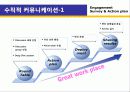 조직 내 커뮤니케이션 활성화 8페이지