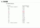 수소취성 14페이지