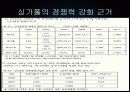 여행업   18페이지
